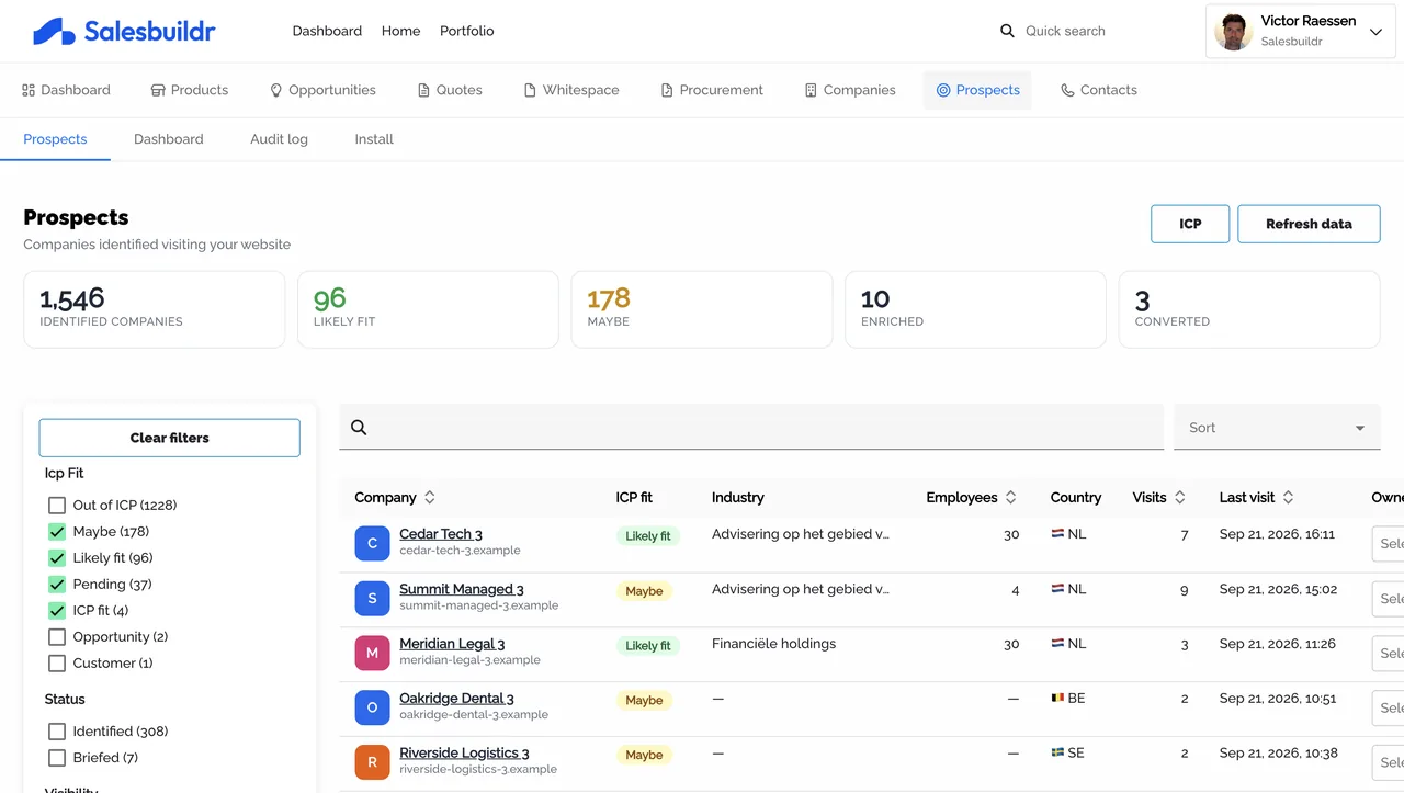 The Prospects screen in Salesbuildr: counters for identified companies, likely fit, maybe, enriched and converted, above a table of identified companies with their ICP fit, industry, employee count, country and visits