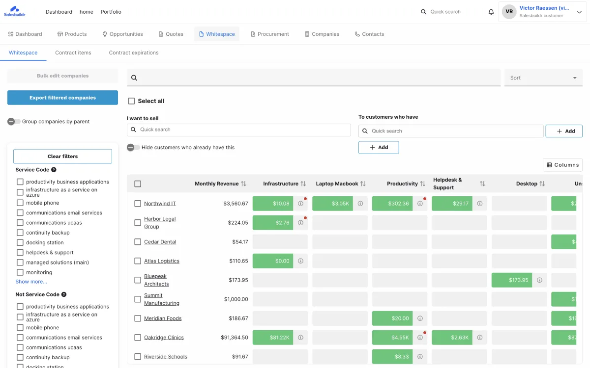 Whitespace matrix showing service gaps per customer